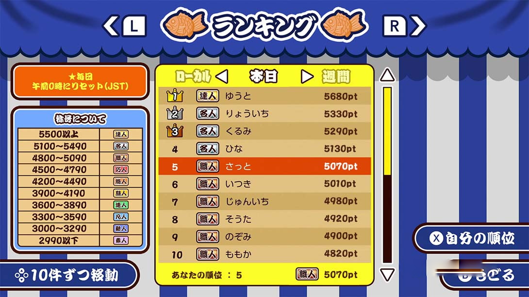 图片[1]-[Switch游戏]成功！鲷鱼烧 .Make it! Taiyaki-梦境潮玩