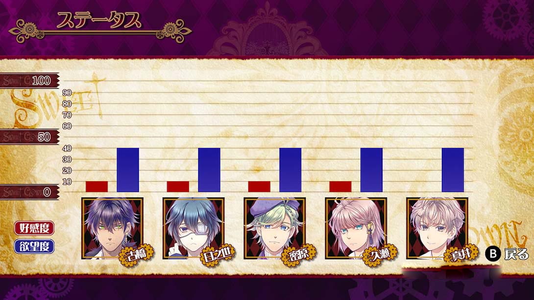 图片[1]-[Switch游戏]甜蜜小丑：午夜三点的曲奇道化师 SWEET CLOWN ～午前三時の-梦境潮玩